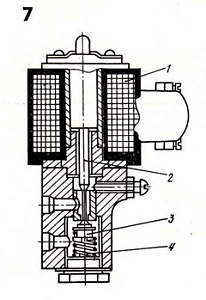 Катушка 5ТХ.520.095